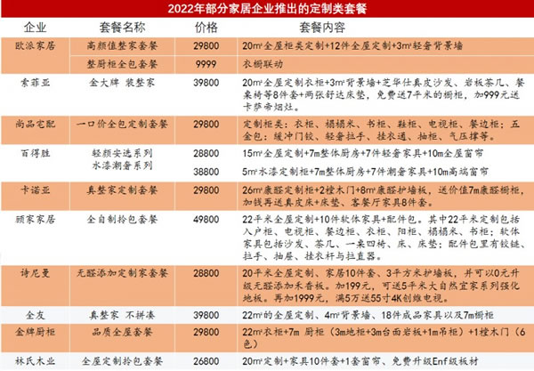 京东自营整家套餐16800重燃价格战，“外来物种”有多可怕？_4