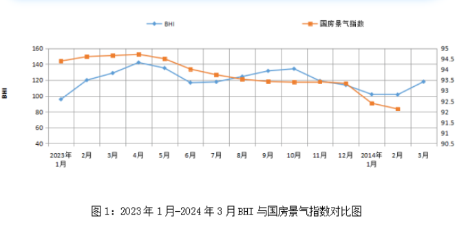 3月全国家居卖场销售额环比大涨37.76%_2