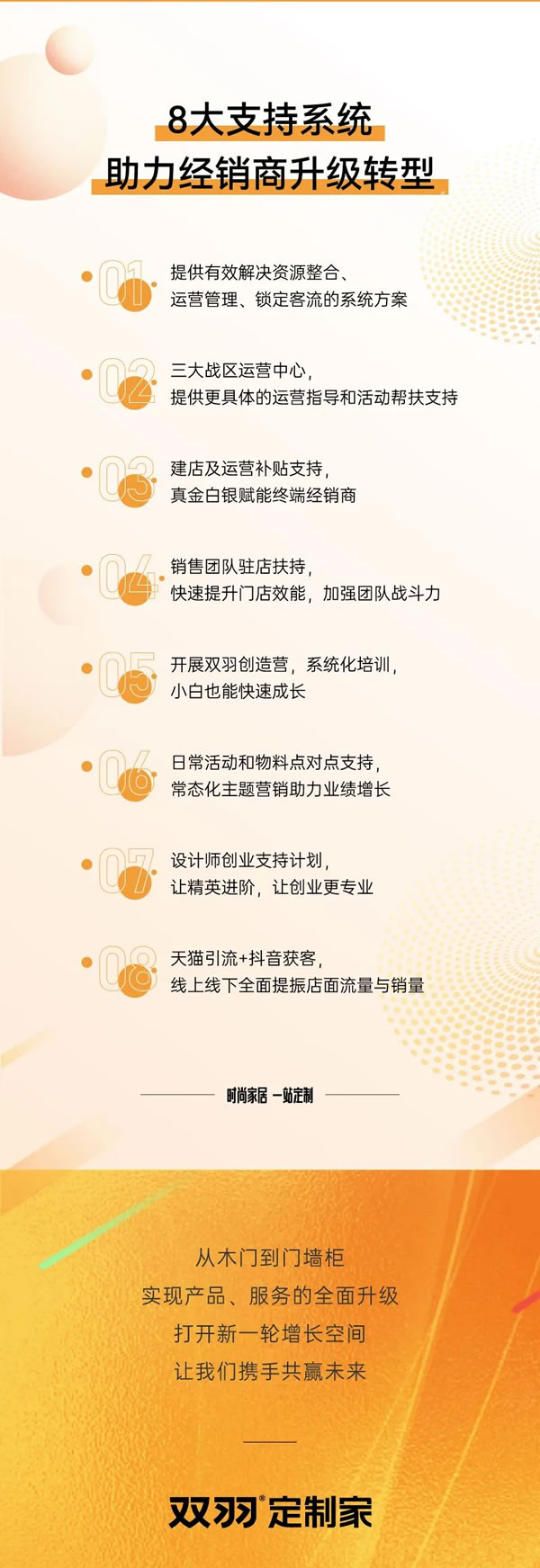 双羽定制家·升级集结号丨拥抱门墙柜，木门经销商的转型之道